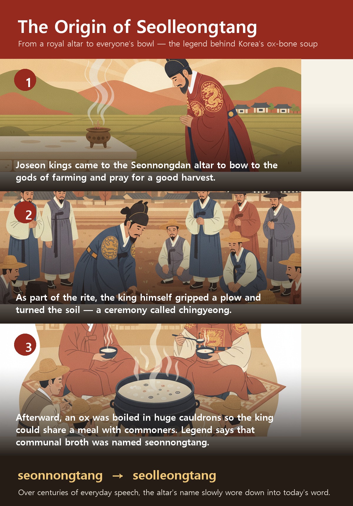 The origin of seolleongtang, Korean ox-bone soup, from the Joseon royal Seonnongdan altar
