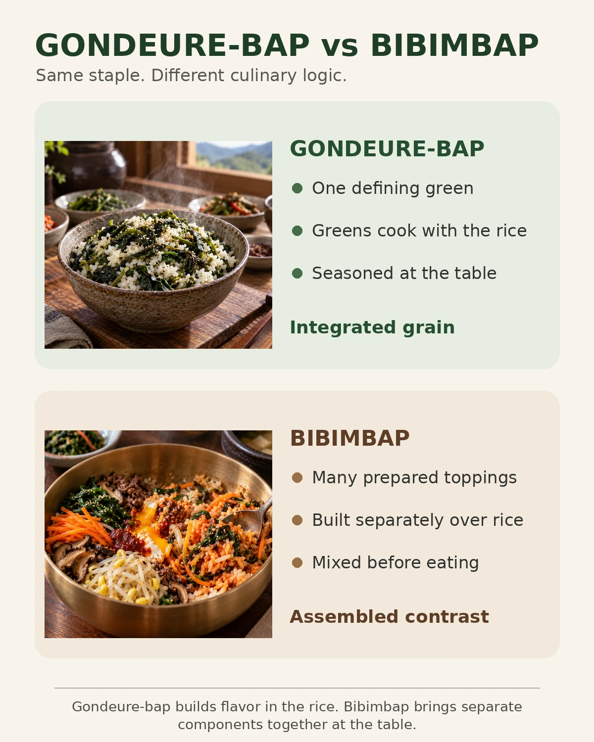 Gondeure-bap and bibimbap structural comparison
