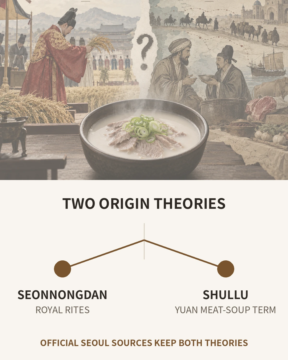 Two competing origin theories for seolleongtang: Seonnongdan and shullu