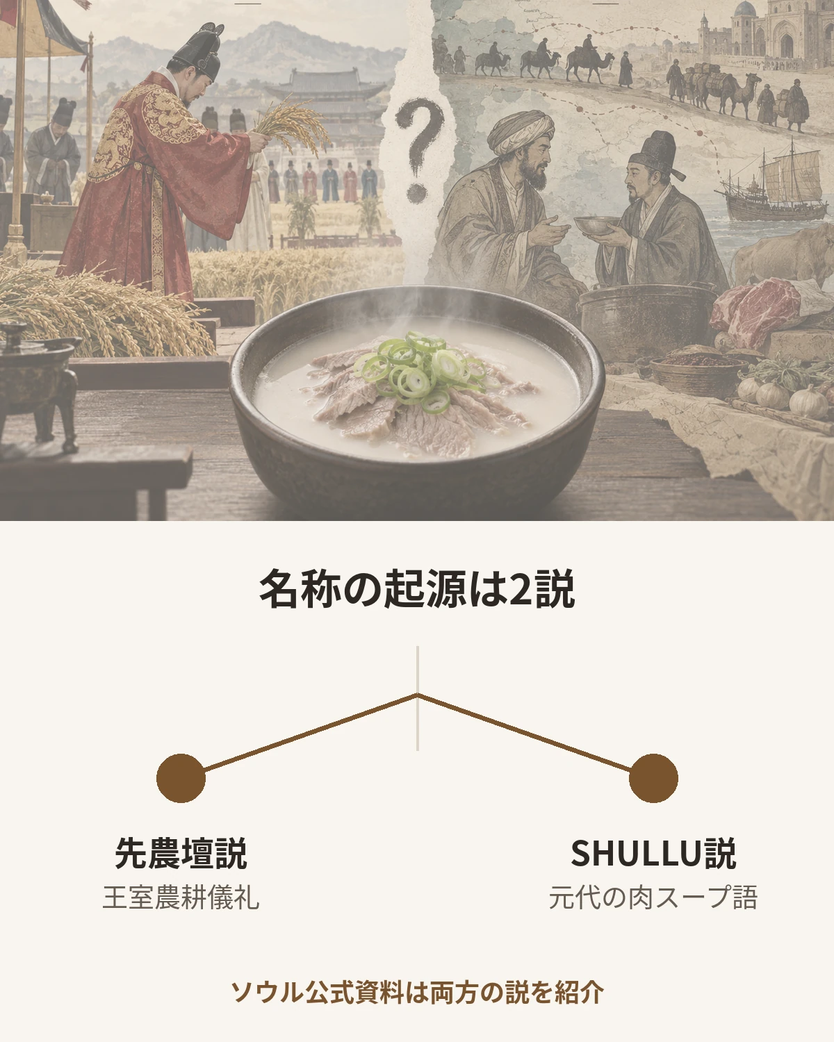 ソルロンタンの名称に関する先農壇説とshullu説