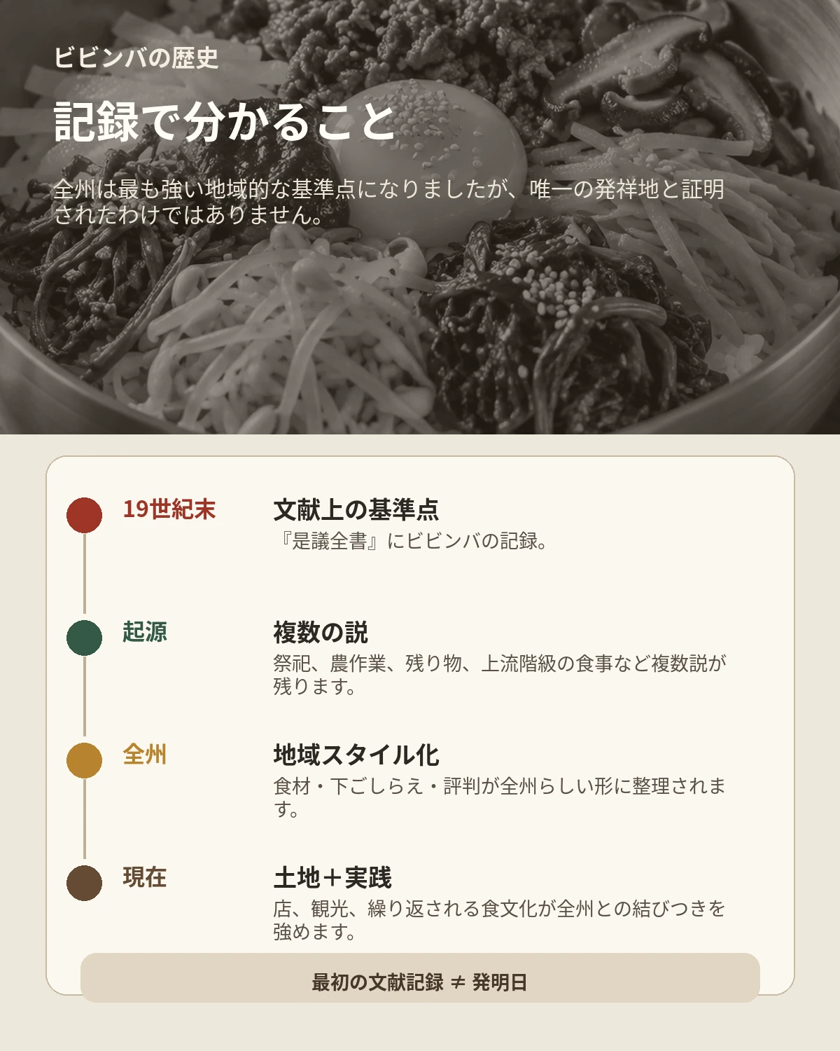 ビビンバと全州について記録で分かることを示す年表