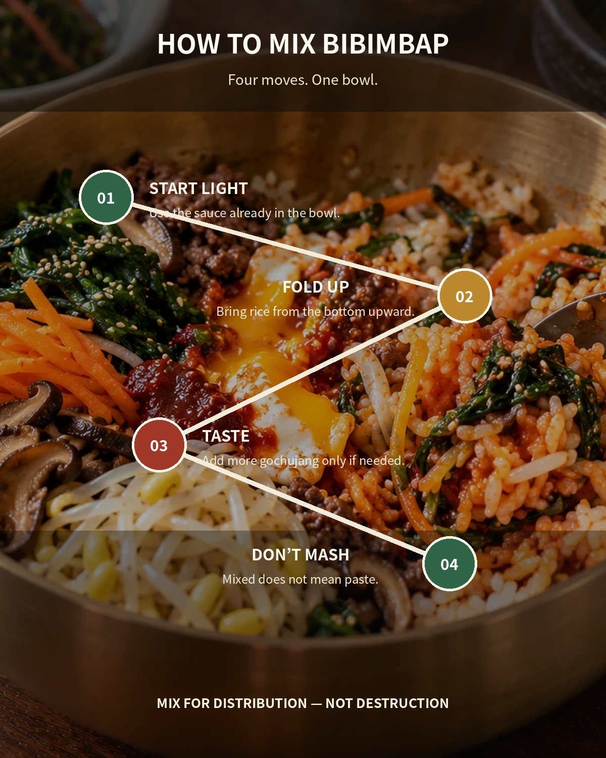 Four-step guide to mixing bibimbap without masking the ingredients