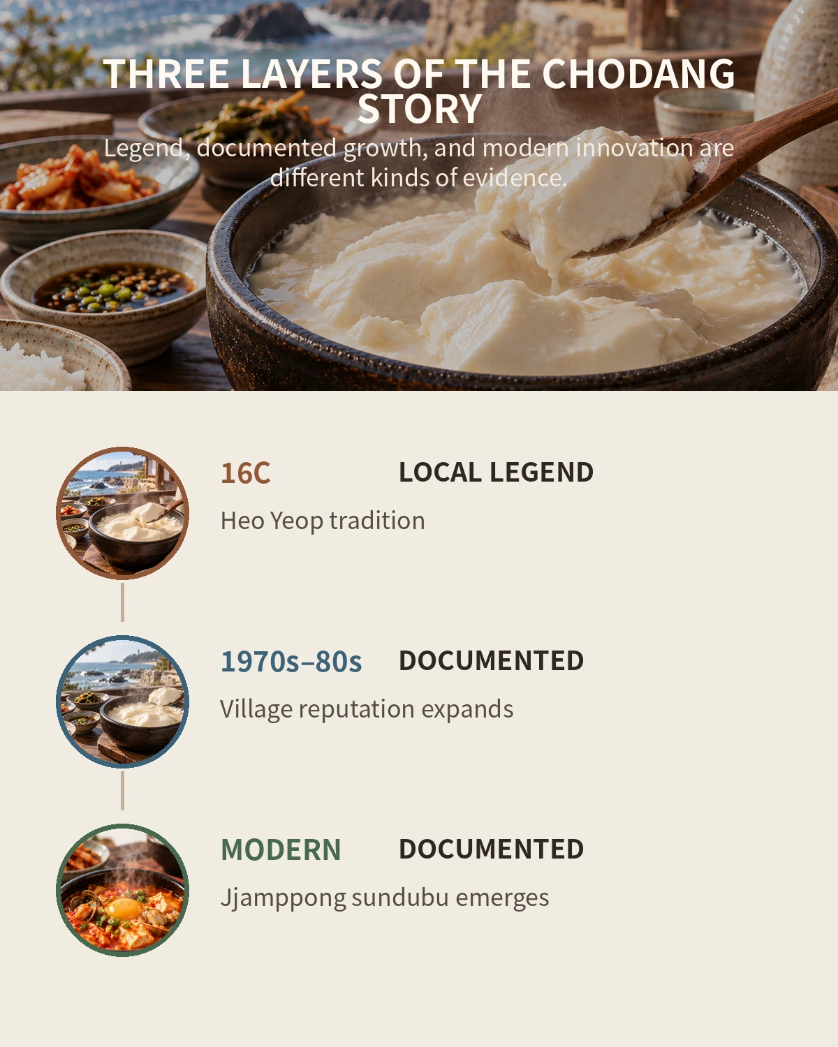 Chodang sundubu history separating the Heo Yeop legend from documented modern village growth