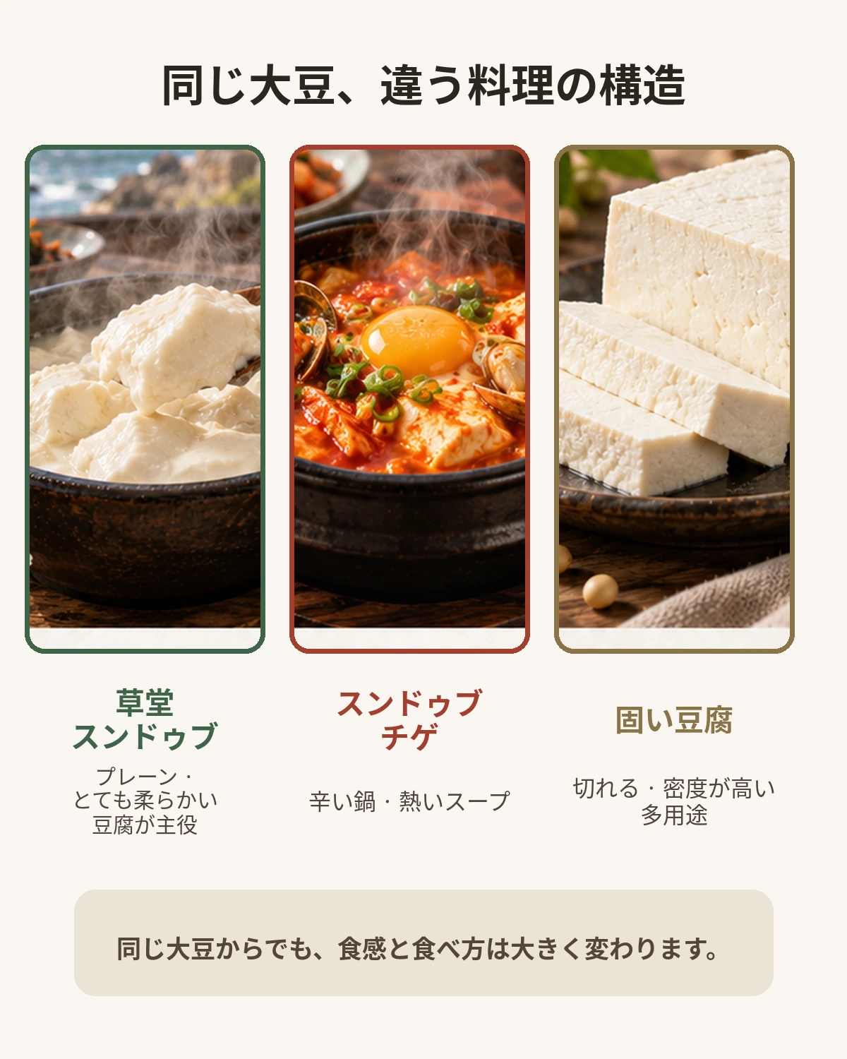 草堂スンドゥブ、スンドゥブチゲ、木綿系の固い豆腐の違い
